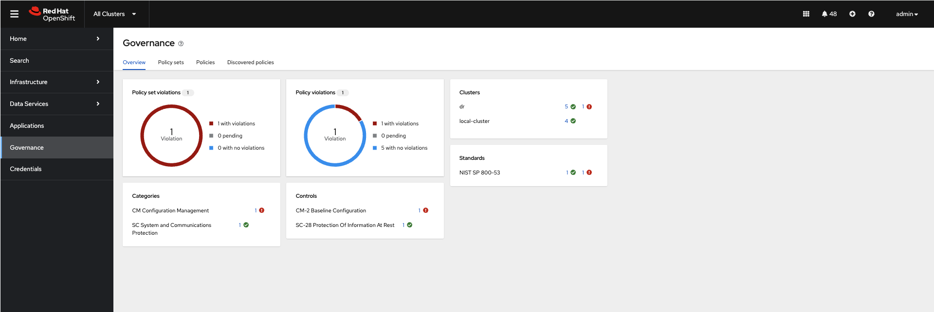 ACM Governance dashboard — policy set violations, policy violations, cluster compliance, standards, categories, and controls